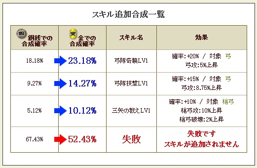 大内4