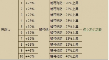 つばめがえし