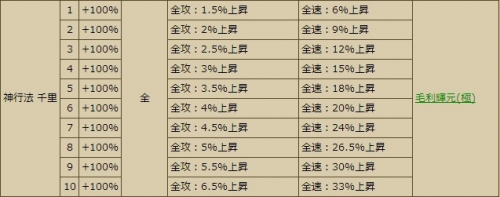 迅速の饗宴1