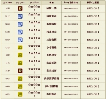 戦7 後の白くじ履歴