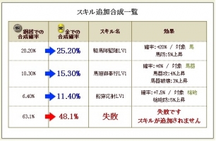 序　原田　スキルテーブル1