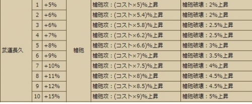 大助スキルテーブル4