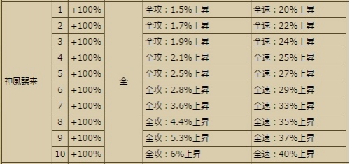 宗茂スキル