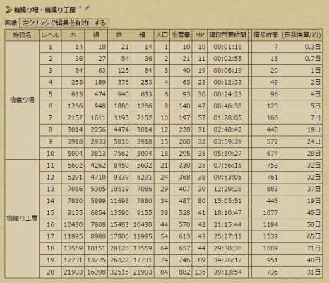 クエストと施設