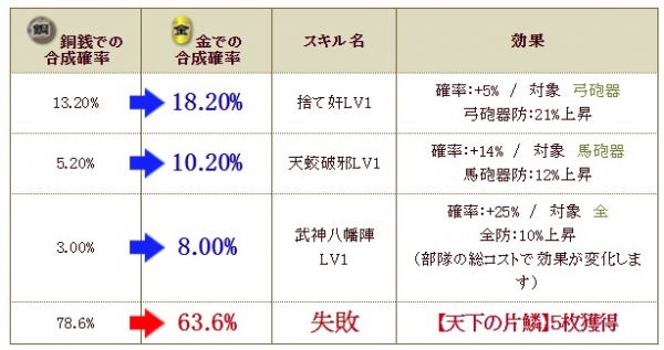 天　道三テーブル