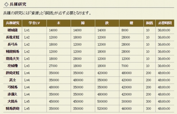 10章の兵科1