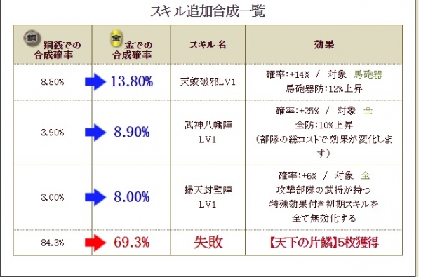 天　道三テーブル