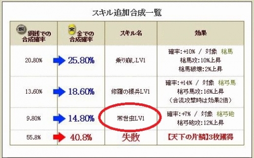 極　綾御前　テーブル