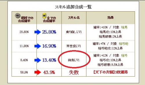 極　綾御前　テーブル1