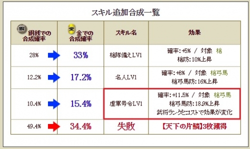 極　上杉憲政 テーブル2