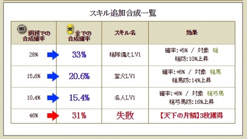 極　上杉憲政 テーブル1