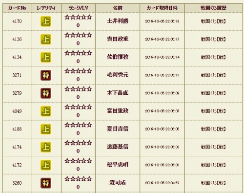 戦くじ4.0 履歴