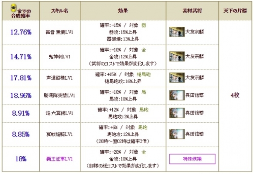 仕様変更　合成天2枚