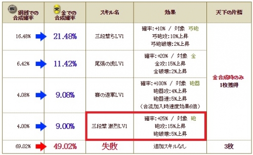 極　織田信忠s2