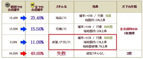 極　慶寿院S1