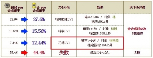 極　慶寿院S