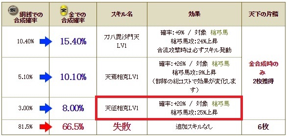 天　長尾s2