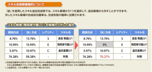 スキル合成講座3