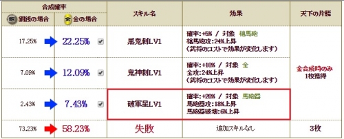 コラボ極　織田三郎信長s1