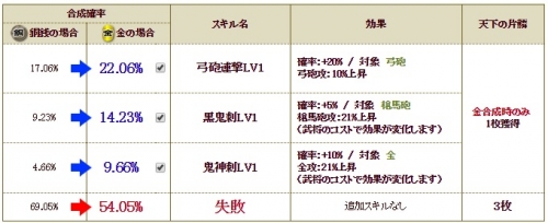 コラボ極　織田三郎信長s