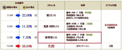 コラボ極　官兵衛 初期s1