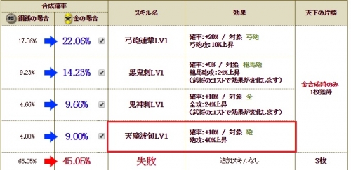 コラボ極　織田三郎信長S2