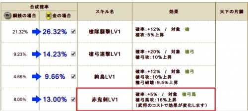 特　丹羽長重S2