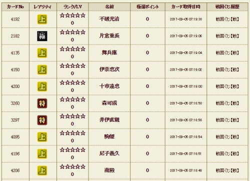 戦くじ1極履歴