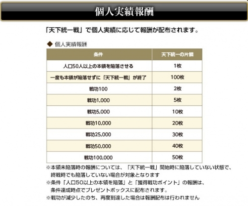 天下統一戦8