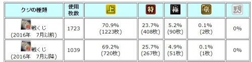 戦くじ2