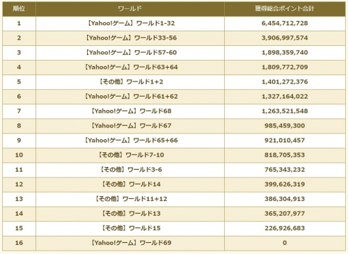 クエスト総合P4