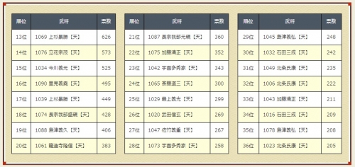 人気ランキング6