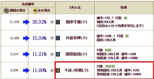 特　鳥居S2