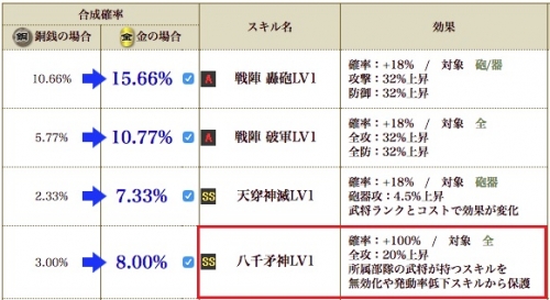 天　ガラシャS2