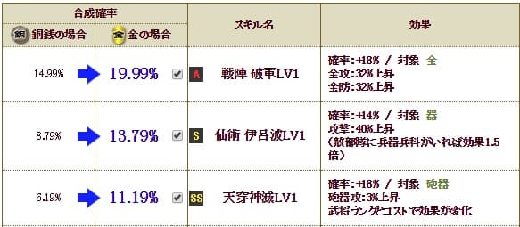 天　島津忠良S