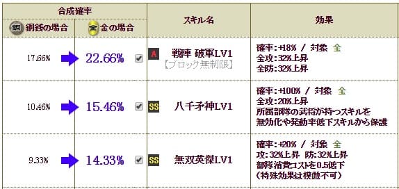 天覇　今川義元S