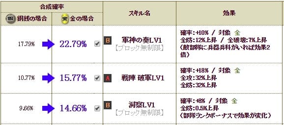 極近衛S１