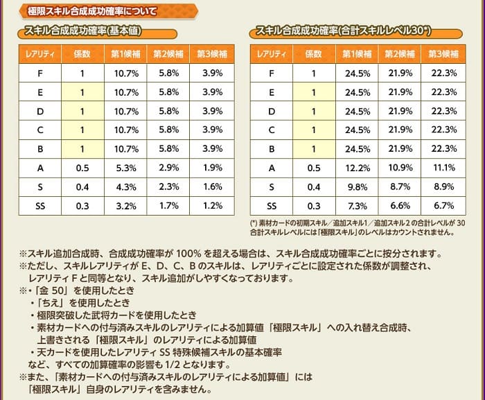 極限スキル2