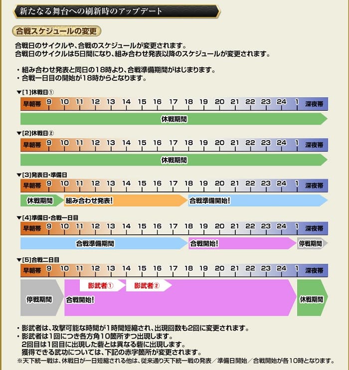 18章の仕様２