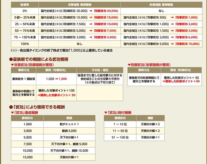 18章の仕様３