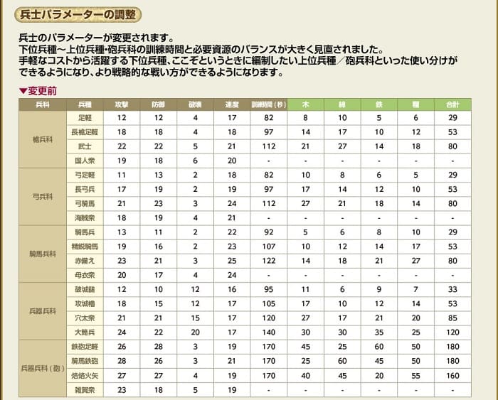 18章の仕様10