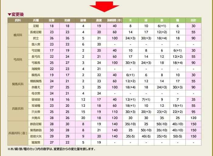 18章の仕様11