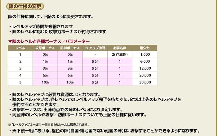 18章の仕様12