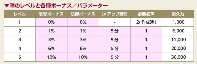 陣の仕様 (1)