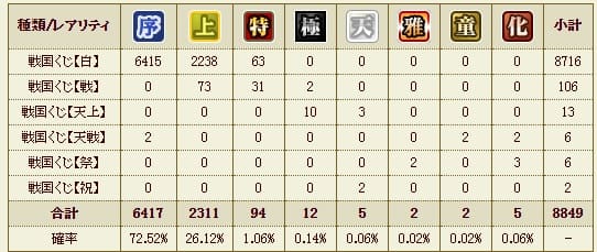 戦くじ履歴 (1)