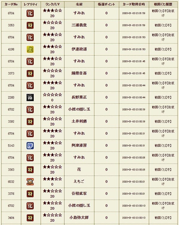 冬くじ5 メイン2回目以降　履歴