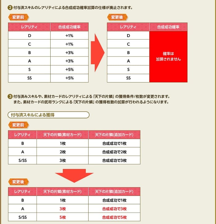 合成の仕様変更２