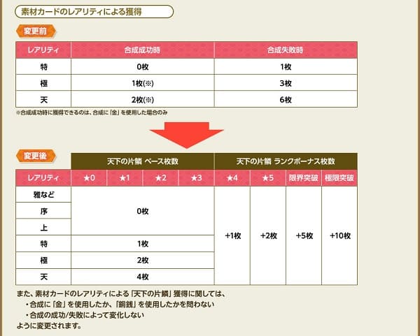 合成の仕様変更3