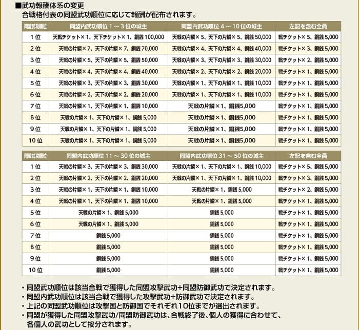 新章8