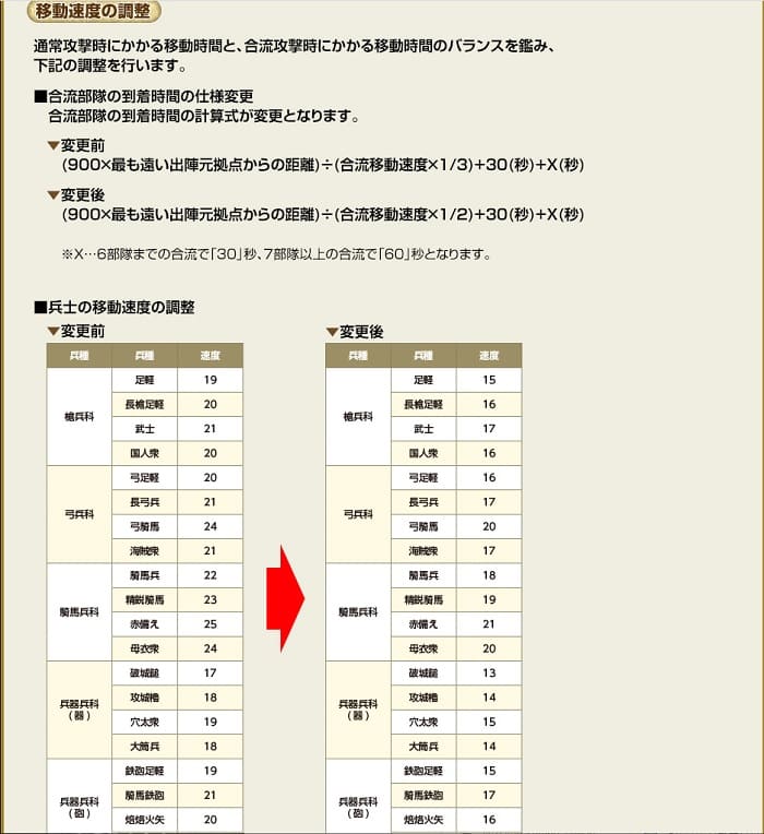 新章10